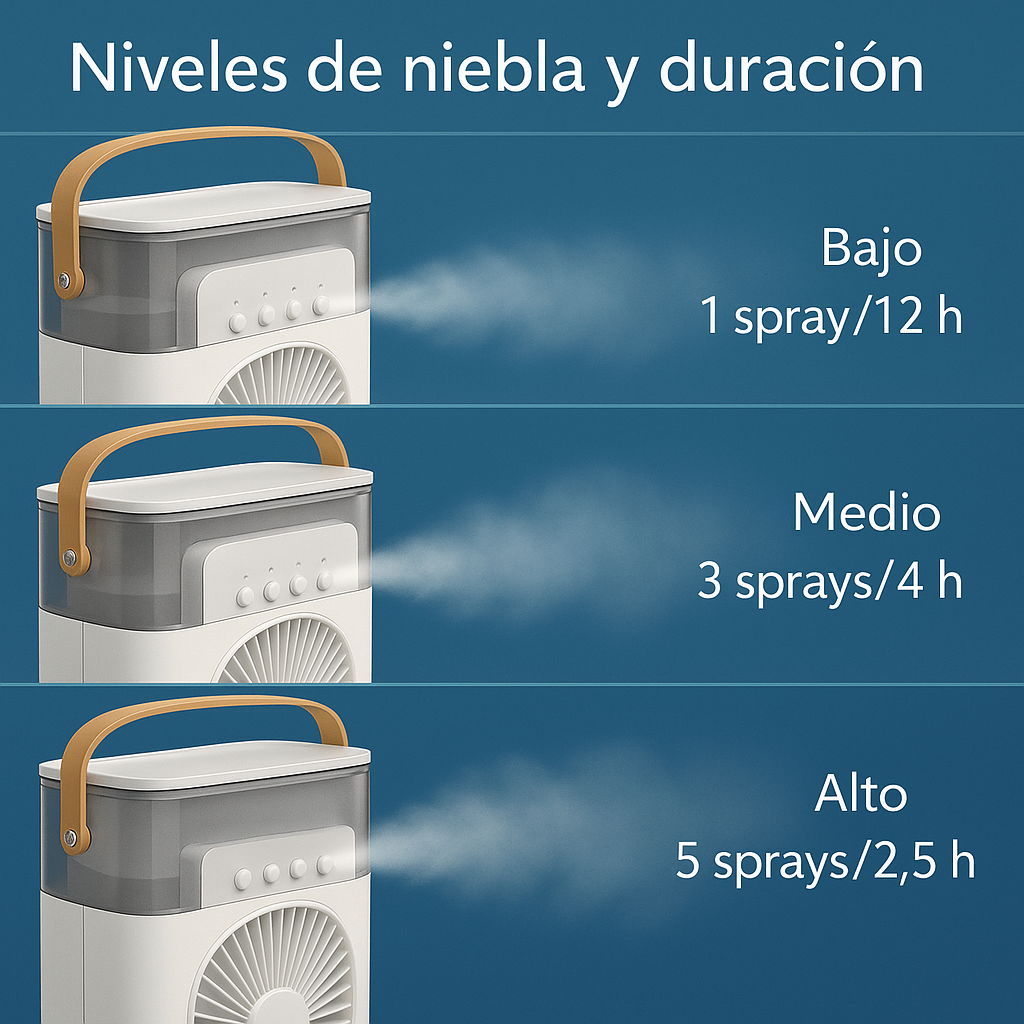 Ventilador 4 en 1 ❄️
